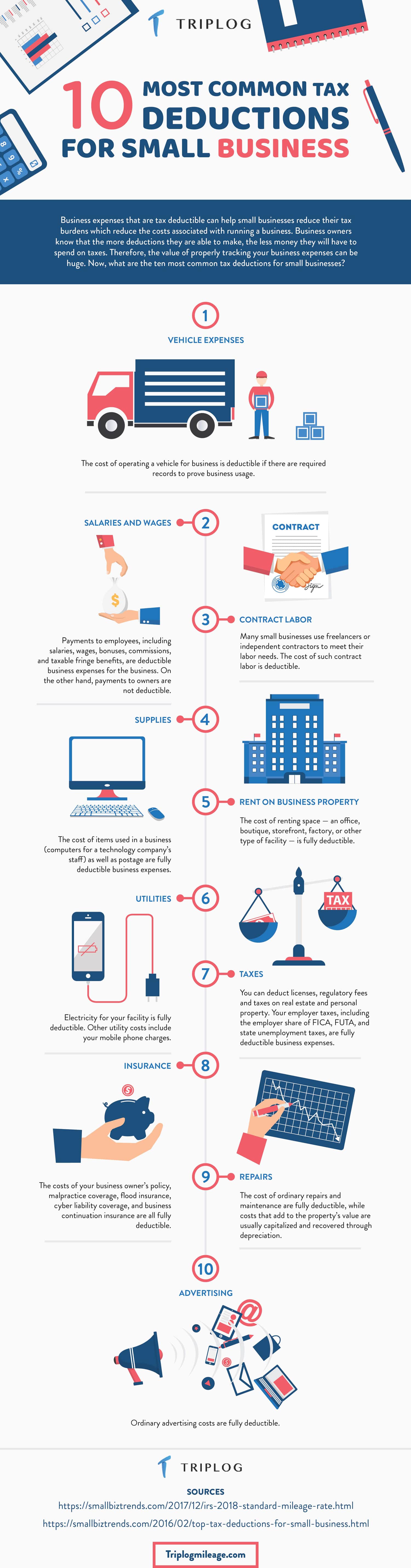 10 Most Common Small Business Tax Deductions (Infographic)