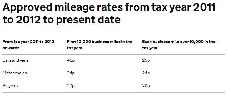 travel cost per mile uk