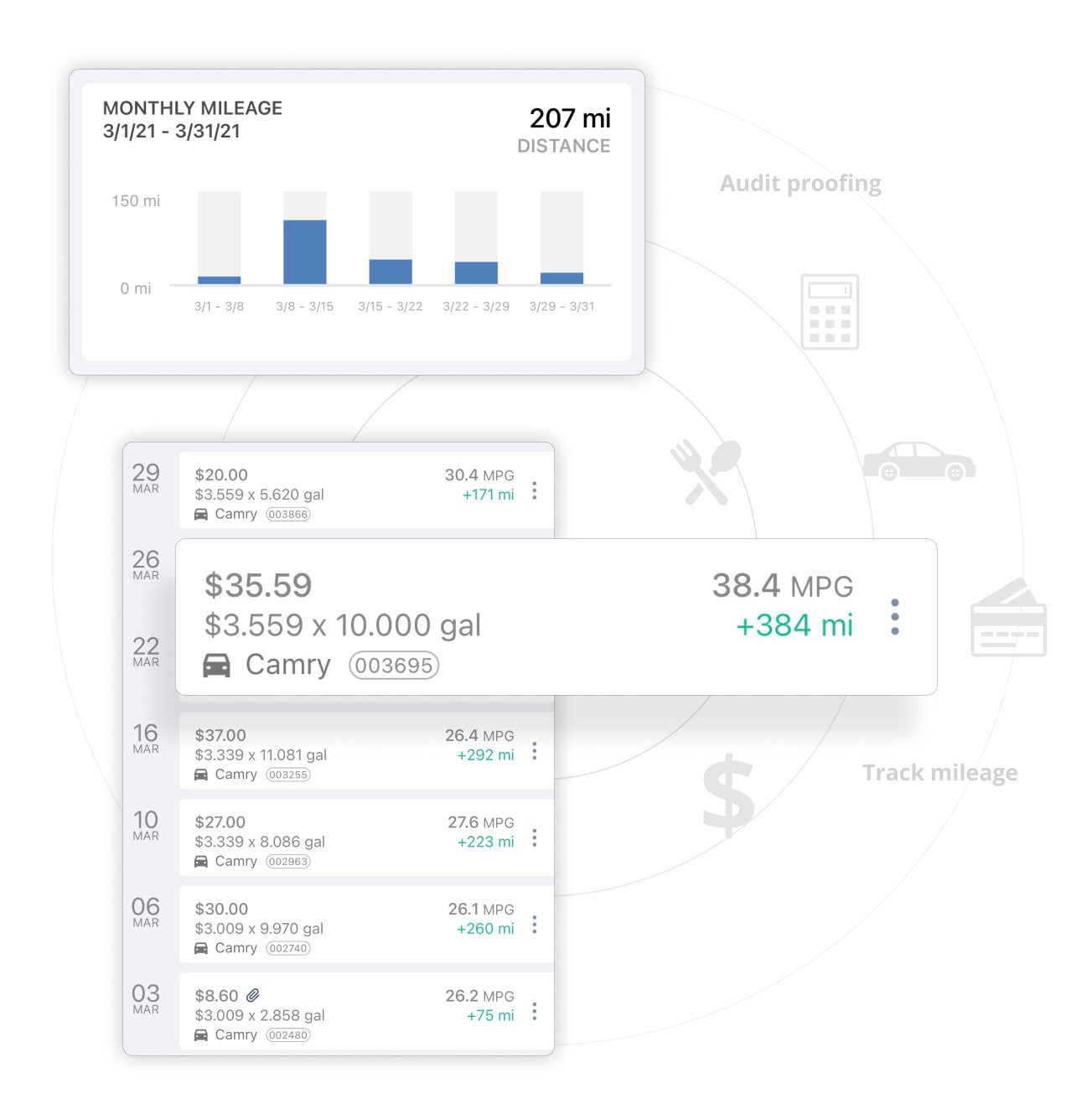 triplog track employee mileage reimbursements
